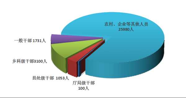 e路配资 前9月山东纪检监察机关立案厅局级136人县处级1324人